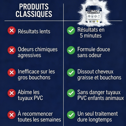 Débouche tes canalisations en moins de 5 min grâce à notre poudre moussante