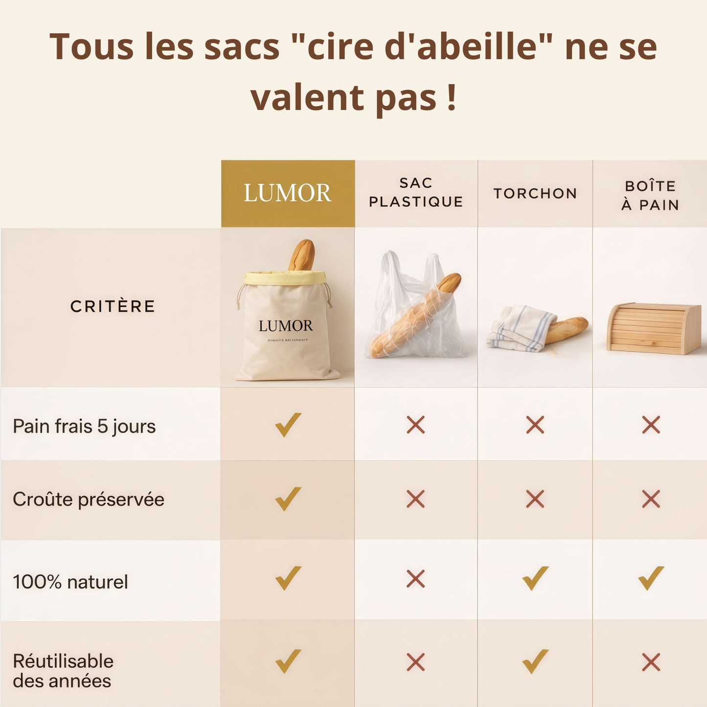 Le Sac LUMOR — Votre pain frais jusqu'à 7 jours
