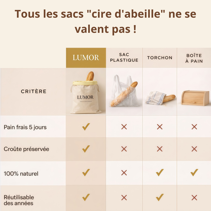 Le Sac LUMOR — Votre pain frais jusqu'à 7 jours